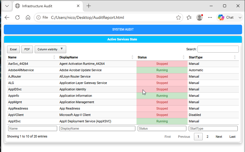 Rendered complete DataTable Example