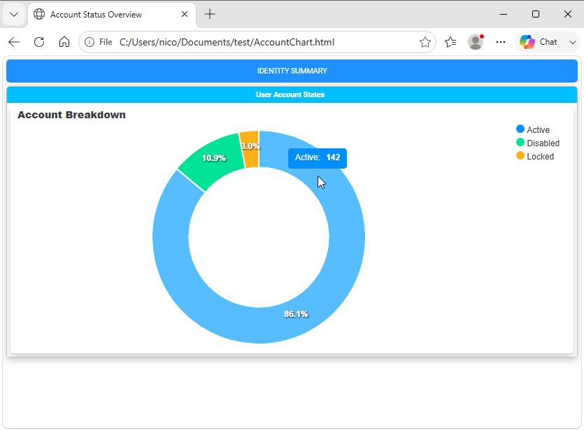 Rendered Donut Chart Example