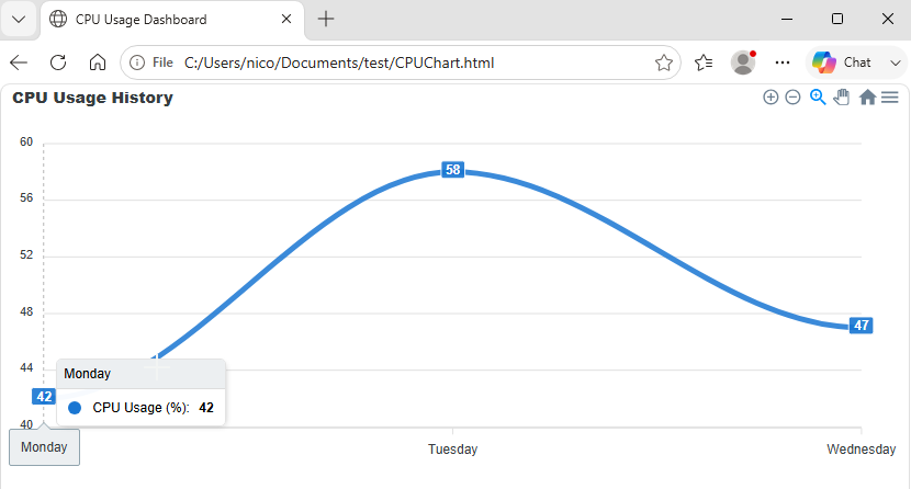 Rendered Line Chart Example