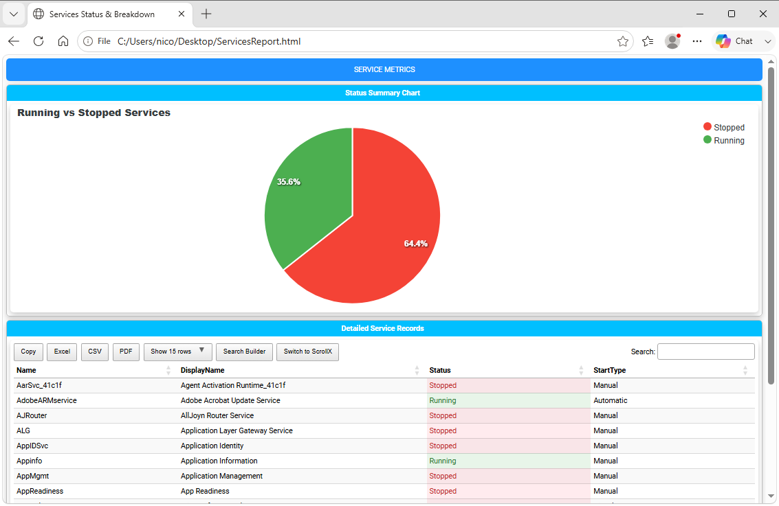 Rendered Pie Chart Example
