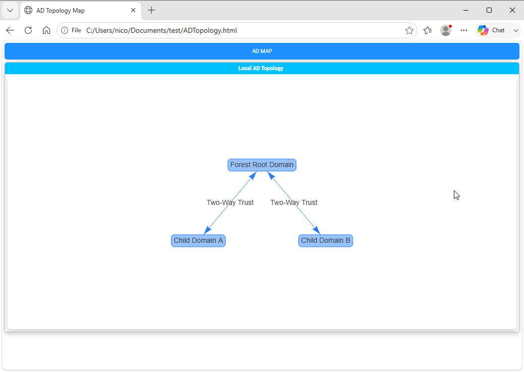 Rendered AD Topology Diagram Example