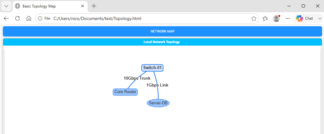 Rendered Basic Diagram Example
