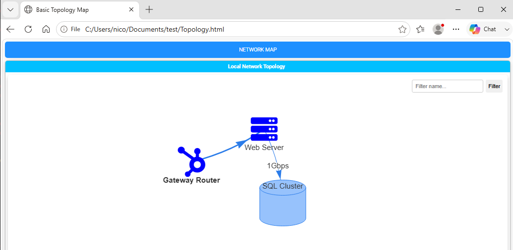 Rendered Basic Network Diagram Example
