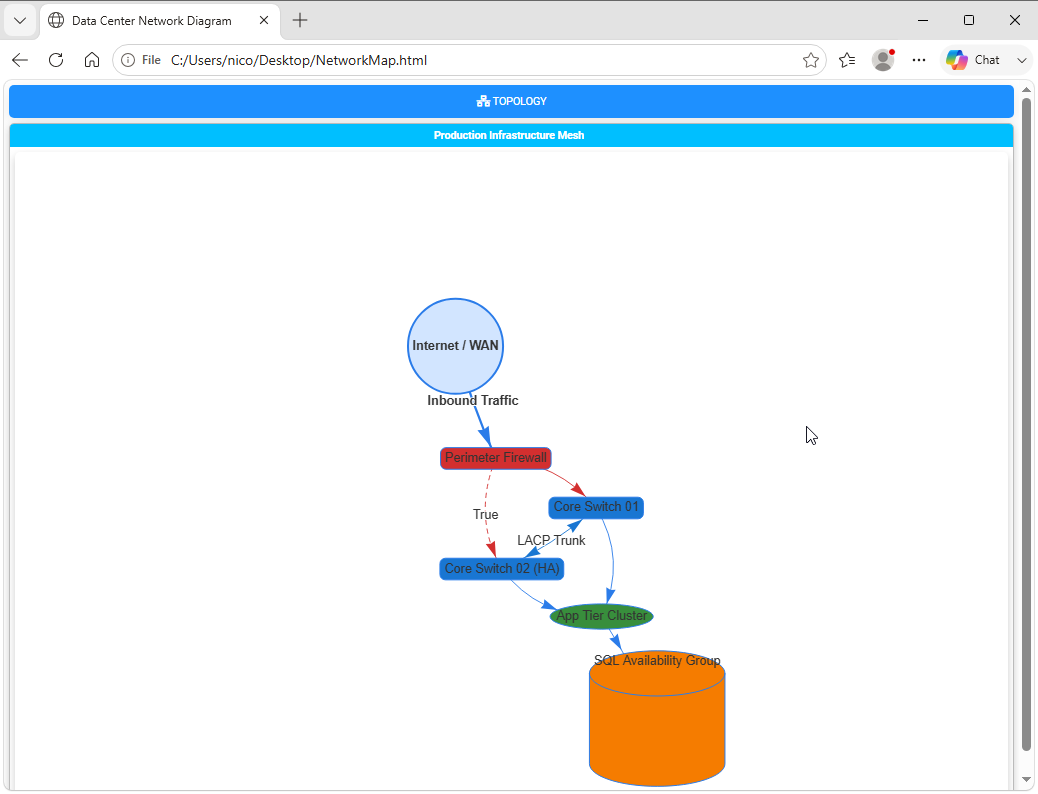 Rendered Basic Diagram Example