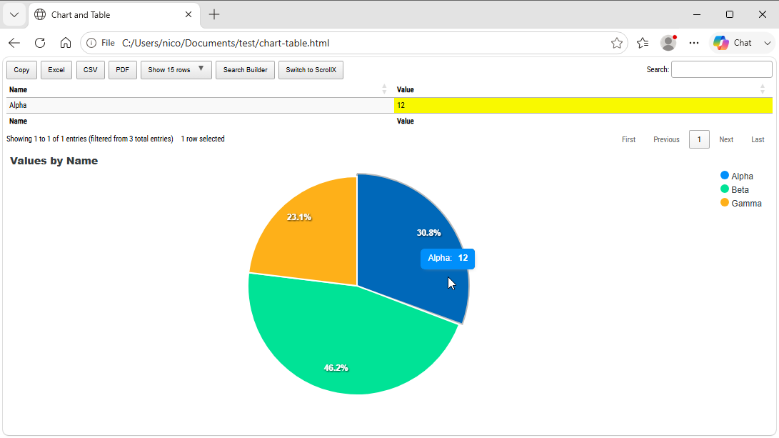 Rendered Graph-DataTable Correlation Example